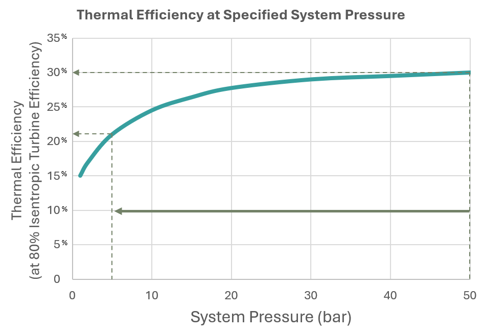 Thermal Efficiency